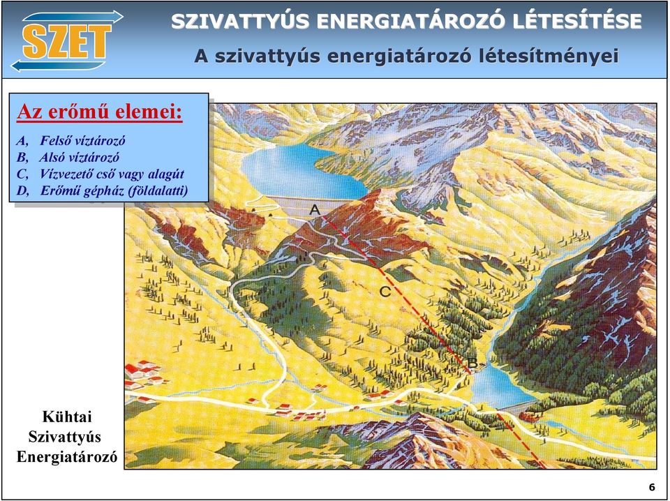 D, Erőmű Erőműgépház (földalatti) (földalatti) SZIVATTYÚS S