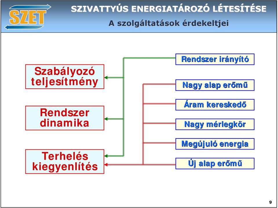 Rendszer irány nyító Nagy alap erőmű Áram kereskedő