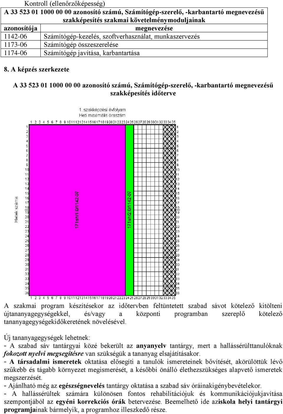 A képzés szerkezete A 33 523 01 1000 00 00 azonosító számú, Számítógép-szerelő, -karbantartó megnevezésű szakképesítés időterve A szakmai program készítésekor az időtervben feltüntetett szabad sávot