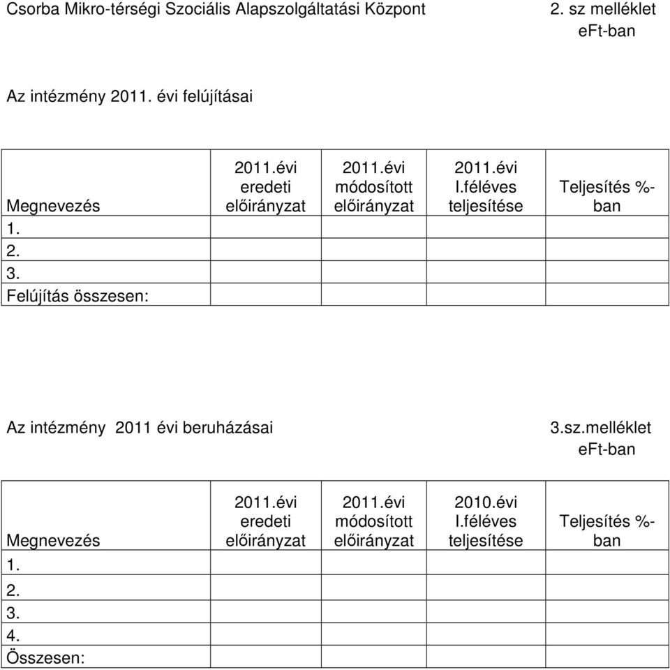 évi módosított elıirányzat 2011.évi I.féléves teljesítése Teljesítés %- ban Az intézmény 2011 évi beruházásai 3.sz.