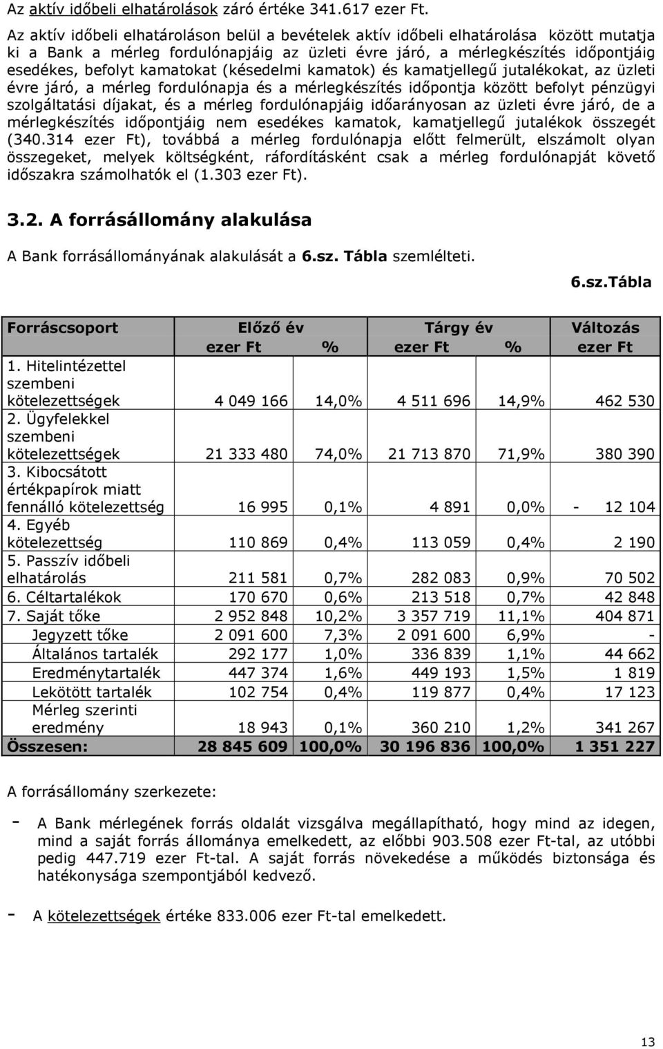 kamatokat (késedelmi kamatok) és kamatjellegő jutalékokat, az üzleti évre járó, a mérleg fordulónapja és a mérlegkészítés idıpontja között befolyt pénzügyi szolgáltatási díjakat, és a mérleg