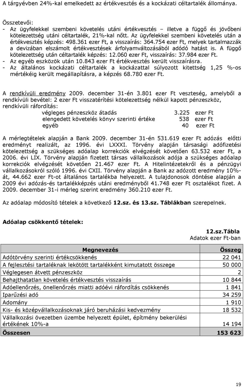 Az ügyfelekkel szembeni követelés után a értékvesztés képzés: 498.361 ezer Ft, a visszaírás: 364.