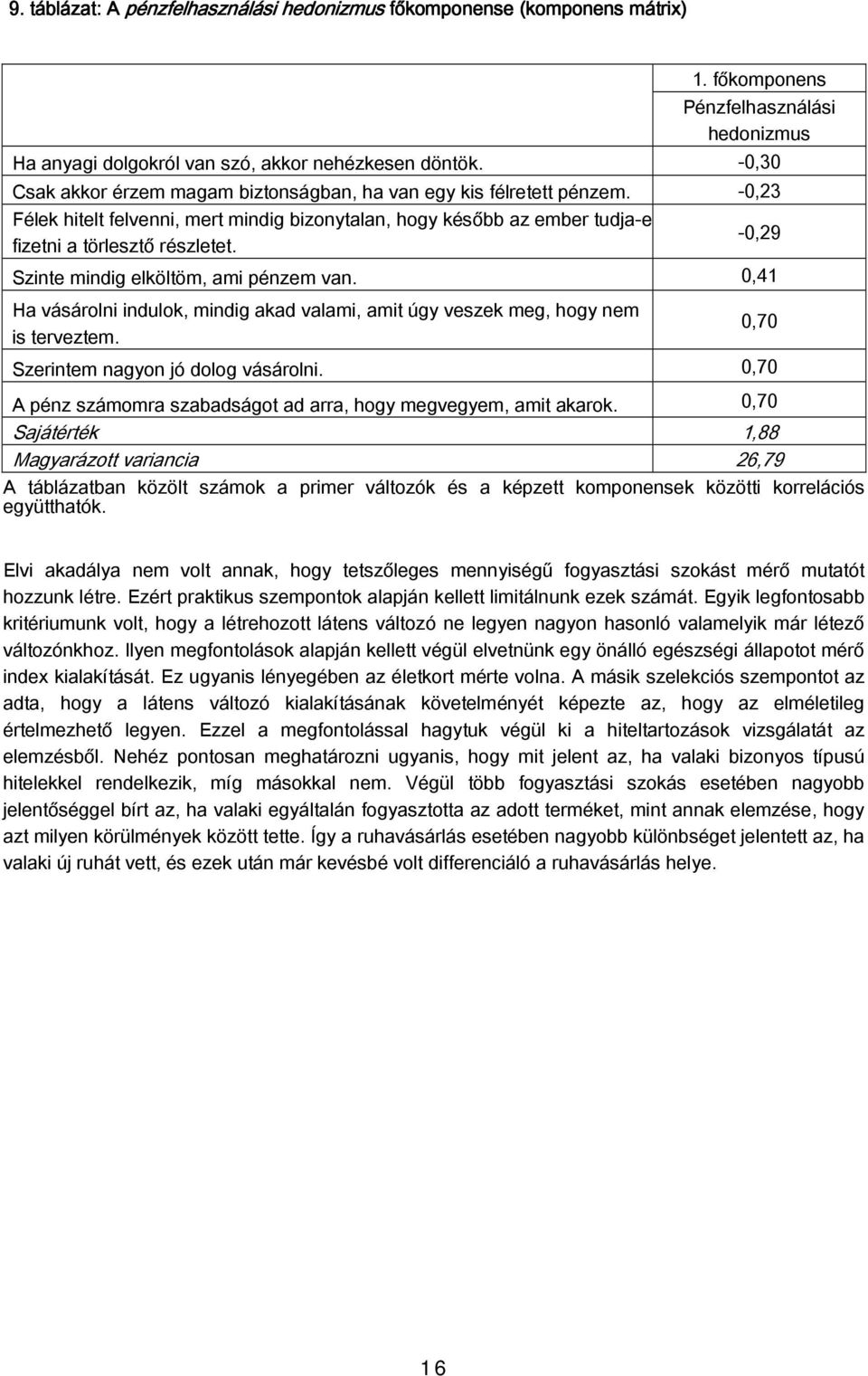 -0,29 Szinte mindig elköltöm, ami pénzem van. 0,41 Ha vásárolni indulok, mindig akad valami, amit úgy veszek meg, hogy nem is terveztem. Szerintem nagyon jó dolog vásárolni.