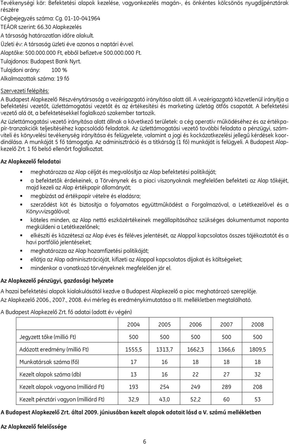 Tulajdoni arány: 100 % Alkalmazottak száma: 19 fő Szervezeti felépítés: A Budapest Alapkezelő Részvénytársaság a vezérigazgató irányítása alatt áll.