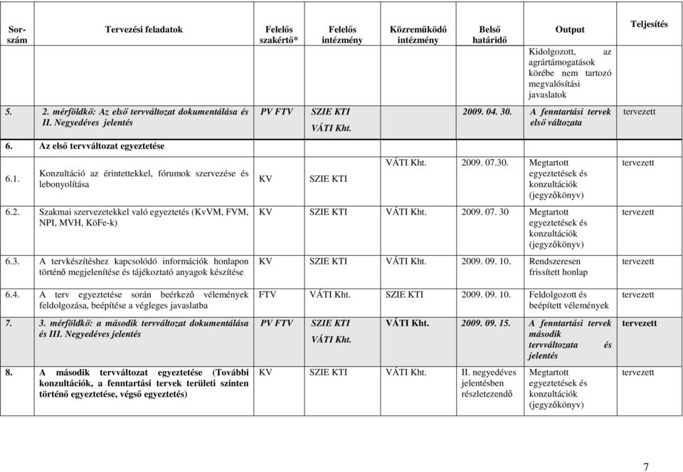 A tervkészítéshez kapcsolódó információk honlapon történı megjelenítése és tájékoztató anyagok készítése 6.4.