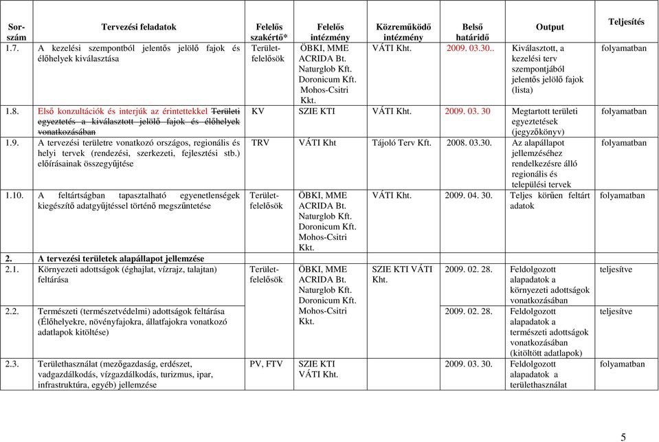 A feltártságban tapasztalható egyenetlenségek kiegészítı adatgyőjtéssel történı megszőntetése 2. A tervezési területek alapállapot jellemzése 2.1.