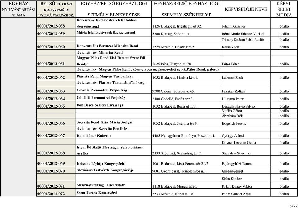 Rémi Marie Etienne Véricel Tristany De Juan Pablo Adolfo 00001/2012-060 Konventuális Ferences Minorita Rend 3525 Miskolc, Hősök tere 5.