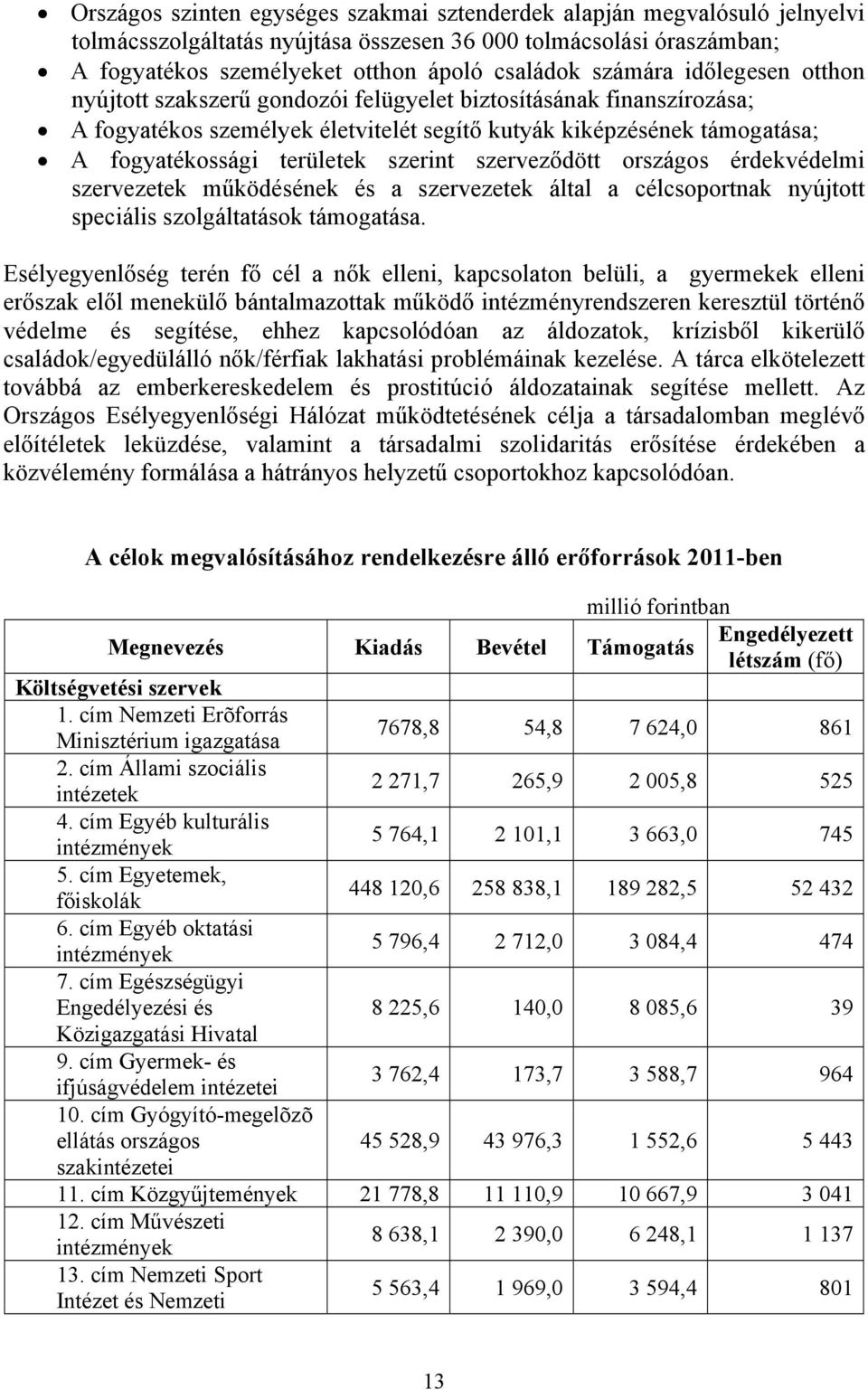 szerint szerveződött országos érdekvédelmi szervezetek működésének és a szervezetek által a célcsoportnak nyújtott speciális szolgáltatások támogatása.