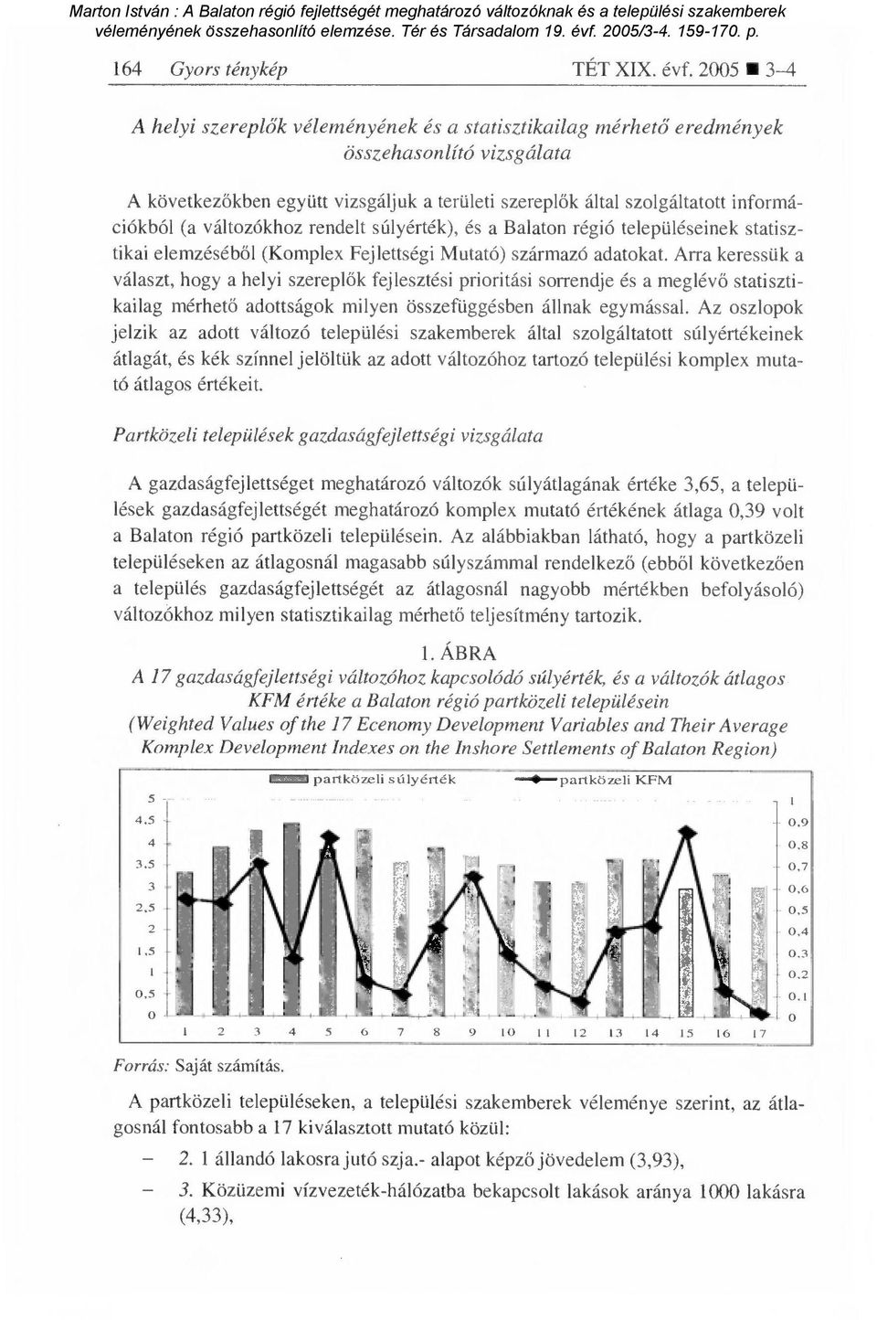 (a változókhoz rendelt súlyérték), és a Balaton régió településeinek statisztikai elemzéséb ől (Komplex Fejlettségi Mutató) származó adatokat.