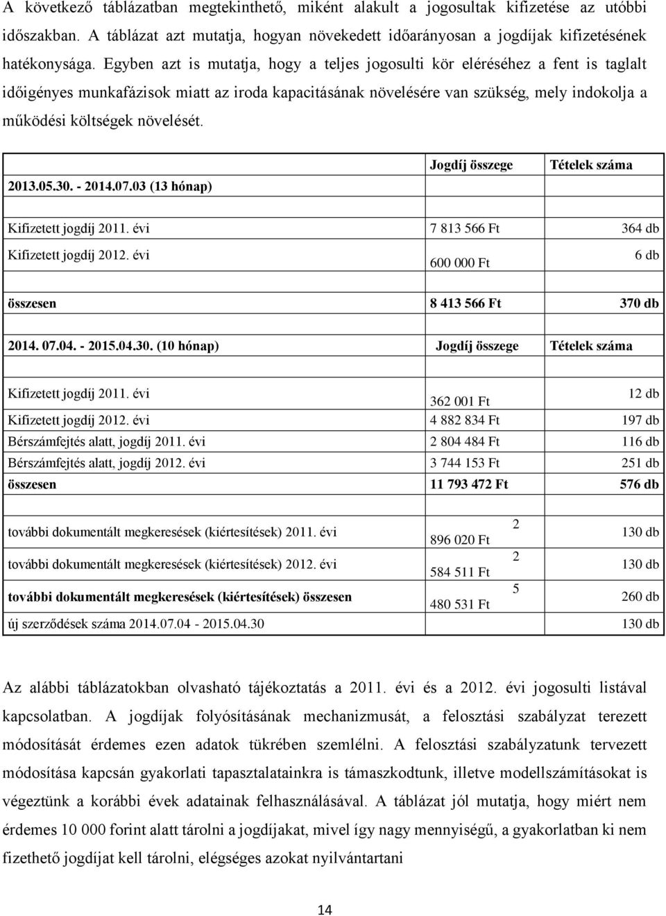 növelését. 2013.05.30. - 2014.07.03 (13 hónap) Jogdíj összege Tételek száma Kifizetett jogdíj 2011. évi 7 813 566 Ft 364 db Kifizetett jogdíj 2012.