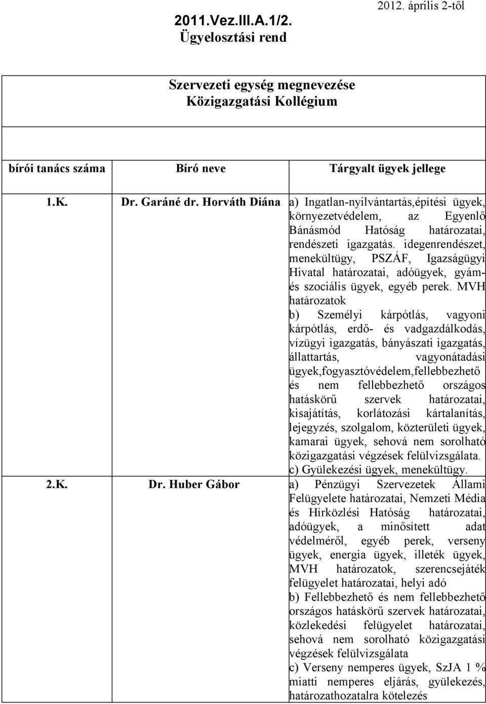 idegenrendészet, menekültügy, PSZÁF, Igazságügyi Hivatal határozatai, adóügyek, gyámés szociális ügyek, egyéb perek.