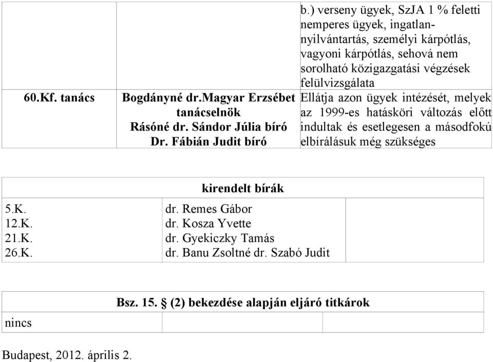 azon ügyek intézését, melyek az 1999-es hatásköri változás előtt indultak és esetlegesen a másodfokú elbírálásuk még szükséges 5.K. 12.K. 21.K. 26.