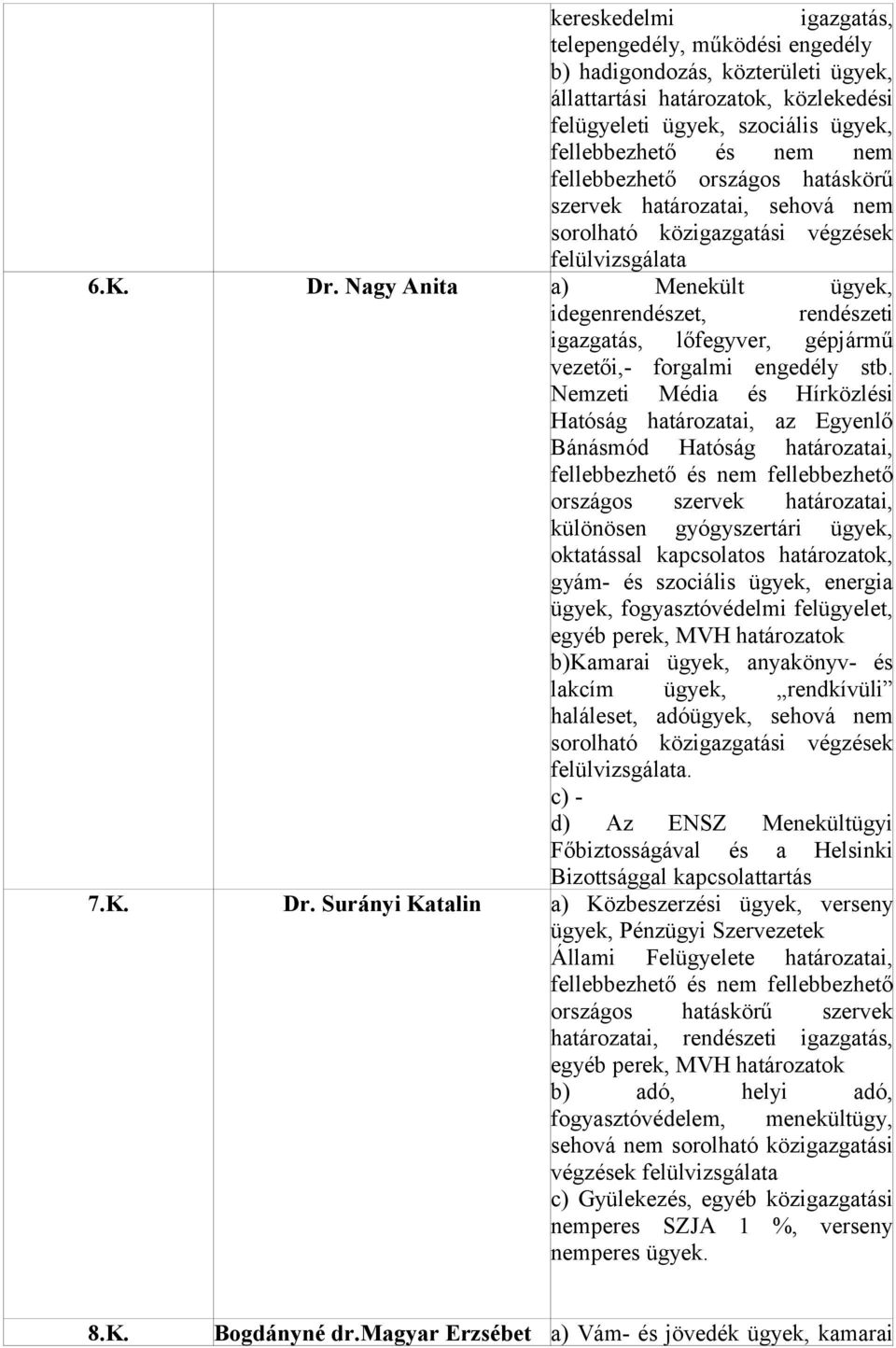 Nemzeti Média és Hírközlési Hatóság határozatai, az Egyenlő Bánásmód Hatóság határozatai, fellebbezhető és nem fellebbezhető országos szervek határozatai, különösen gyógyszertári ügyek, oktatással