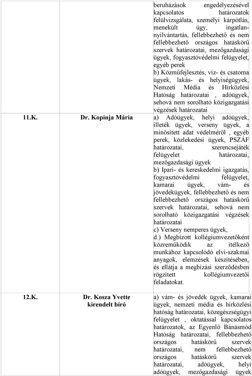 Kopinja Mária a) Adóügyek, helyi adóügyek, illeték ügyek, verseny ügyek, a minősített adat védelméről, egyéb perek, közlekedési ügyek, PSZÁF határozatai, szerencsejáték felügyelet határozatai,