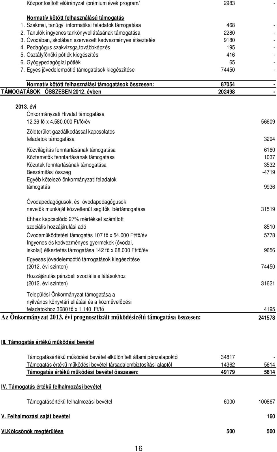 Gyógypedagógiai pótlék 65-7. Egyes jövedelempótló támogatások kiegészítése 74450 - Normatív kötött felhasználási támogatások összesen: TÁMOGATÁSOK ÖSSZESEN 2012. évben 87054-202498 - 2013.