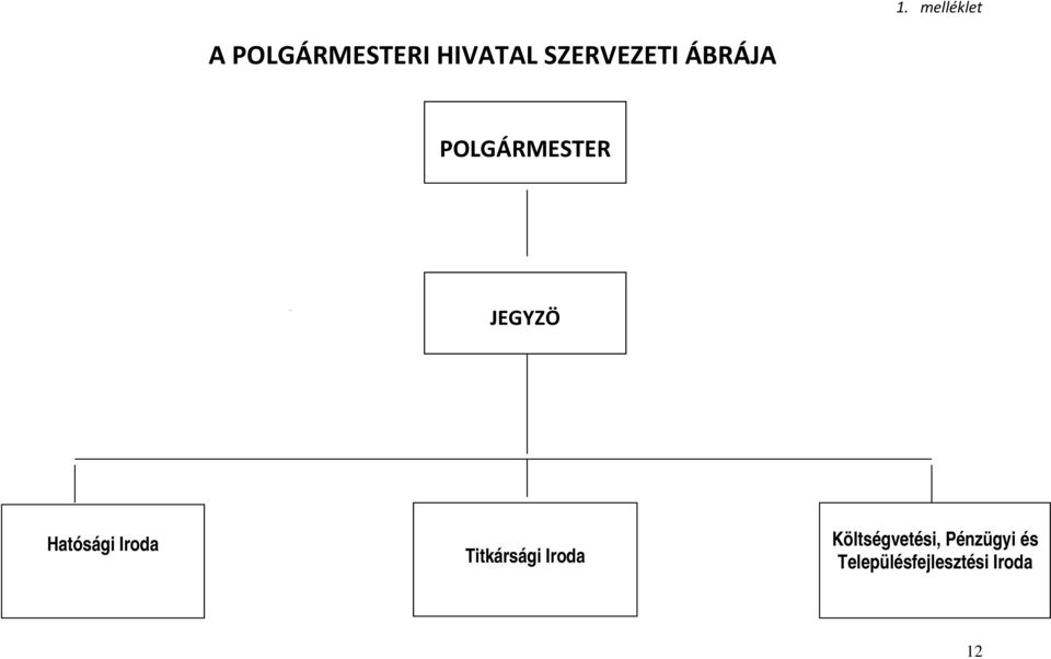 Hatósági Iroda Titkársági Iroda