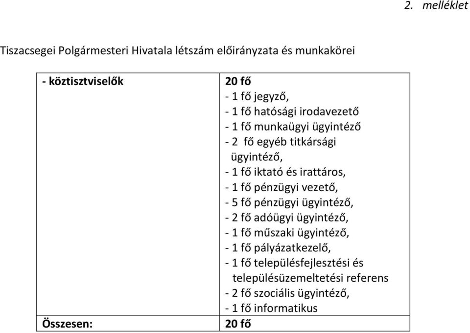 fő pénzügyi vezető, - 5 fő pénzügyi ügyintéző, - 2 fő adóügyi ügyintéző, - 1 fő műszaki ügyintéző, - 1 fő pályázatkezelő,