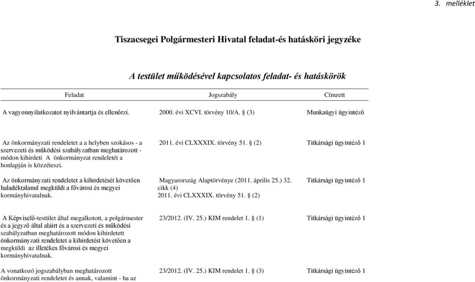 (3) Munkaügyi ügyintéző Az önkormányzati rendeletet a a helyben szokásos - a szervezeti és működési szabályzatban meghatározott - módon kihirdeti A önkormányzat rendeletét a honlapján is közzéteszi.