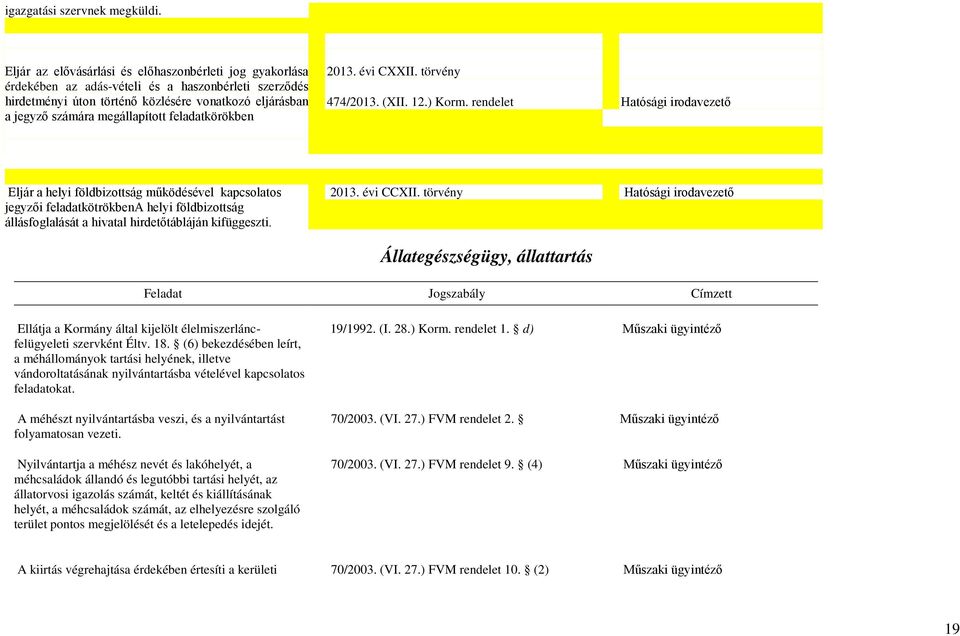 feladatkörökben 2013. évi CXXII. törvény 474/2013. (XII. 12.) Korm.