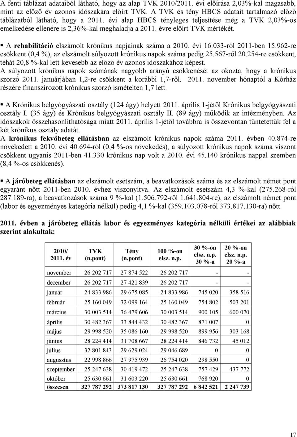 évre előírt TVK mértékét. A rehabilitáció elszámolt krónikus napjainak száma a 2010. évi 16.033-ról 2011-ben 15.962-re csökkent (0,4 %), az elszámolt súlyozott krónikus napok száma pedig 25.