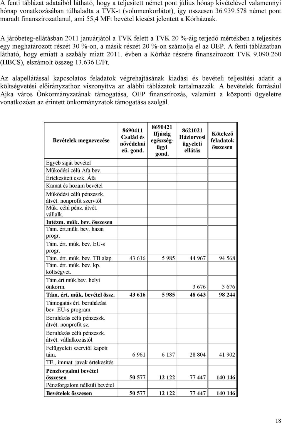 A járóbeteg-ellátásban 2011 januárjától a TVK felett a TVK 20 %-áig terjedő mértékben a teljesítés egy meghatározott részét 30 %-on, a másik részét 20 %-on számolja el az OEP.