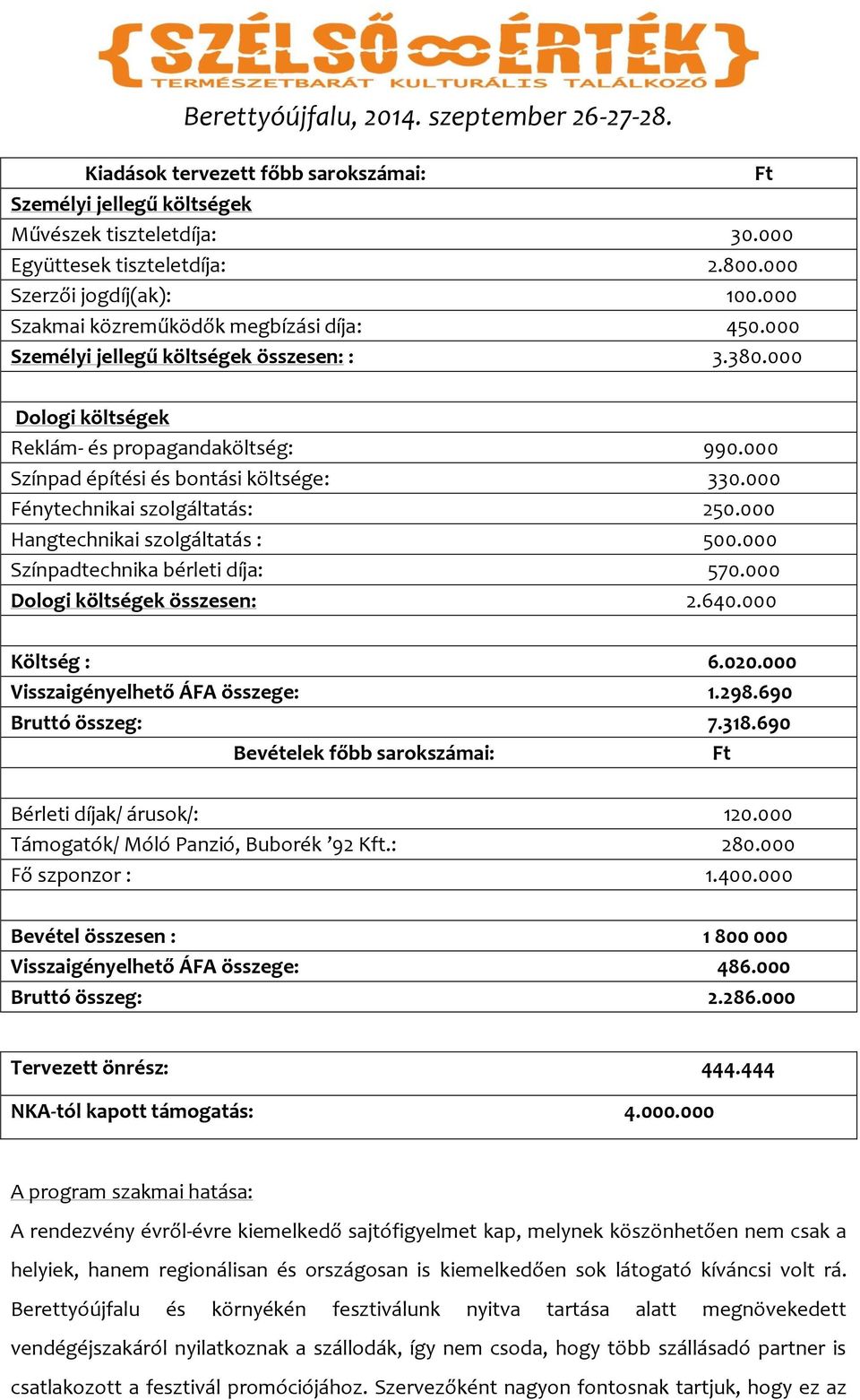 000 Fénytechnikai szolgáltatás: 250.000 Hangtechnikai szolgáltatás : 500.000 Színpadtechnika bérleti díja: 570.000 Dologi költségek összesen: 2.640.000 Költség : 6.020.