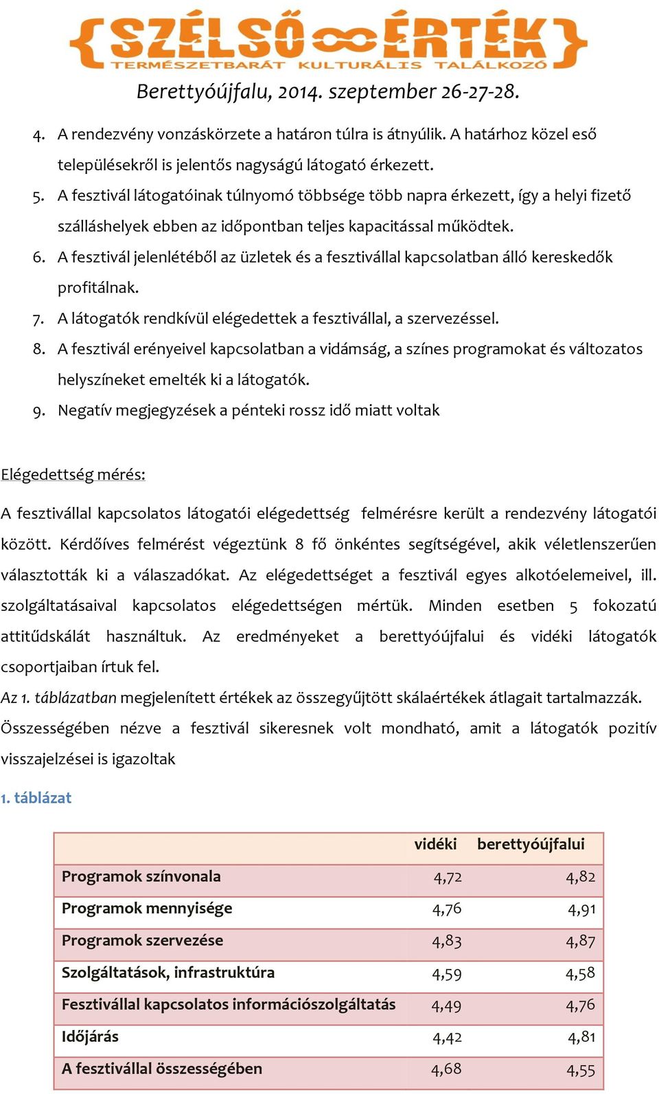 A fesztivál jelenlétéből az üzletek és a fesztivállal kapcsolatban álló kereskedők profitálnak. 7. A látogatók rendkívül elégedettek a fesztivállal, a szervezéssel. 8.