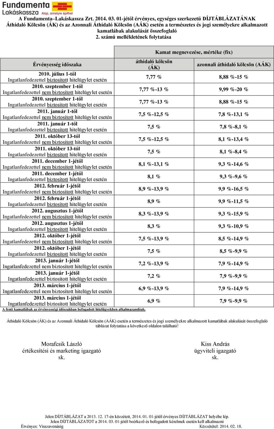 összefoglaló 2. számú mellékletének folytatása Érvényesség időszaka 2010. július 1-től 2010. szeptember 1-től 2010. szeptember 1-től 2011. január 1-től 2011. január 1-től 2011. október 13-tól 2011.