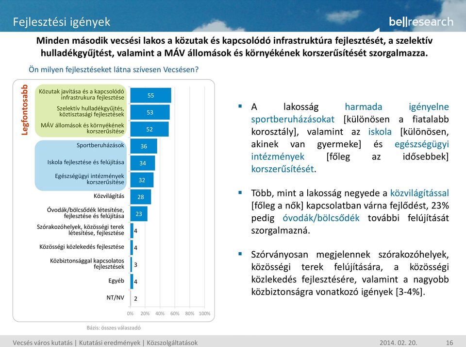 Közutak javítása és a kapcsolódó infrastrukura fejlesztése Szelektív hulladékgyűjtés, köztisztasági fejlesztések MÁV állomások és környékének korszerűsítése Sportberuházások Iskola fejlesztése és