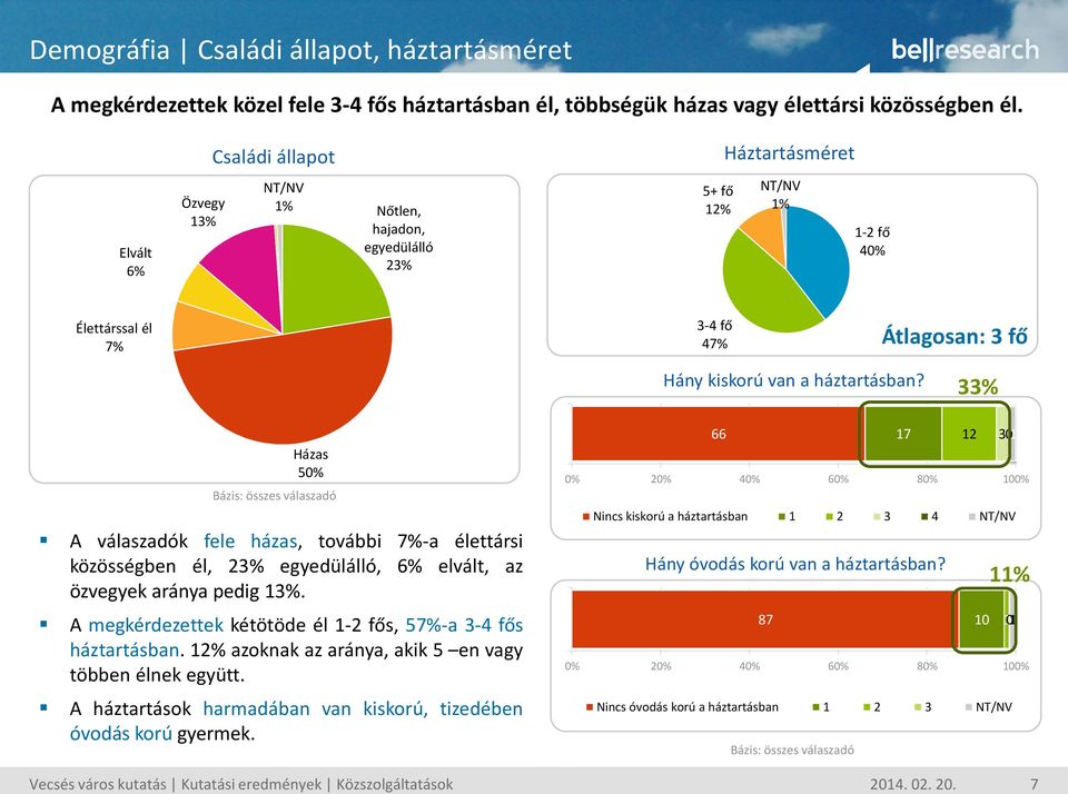 % Házas 50% A válaszadók fele házas, további 7%-a élettársi közösségben él, 2% egyedülálló, 6% elvált, az özvegyek aránya pedig %. A megkérdezettek kétötöde él -2 fős, 57%-a - fős háztartásban.