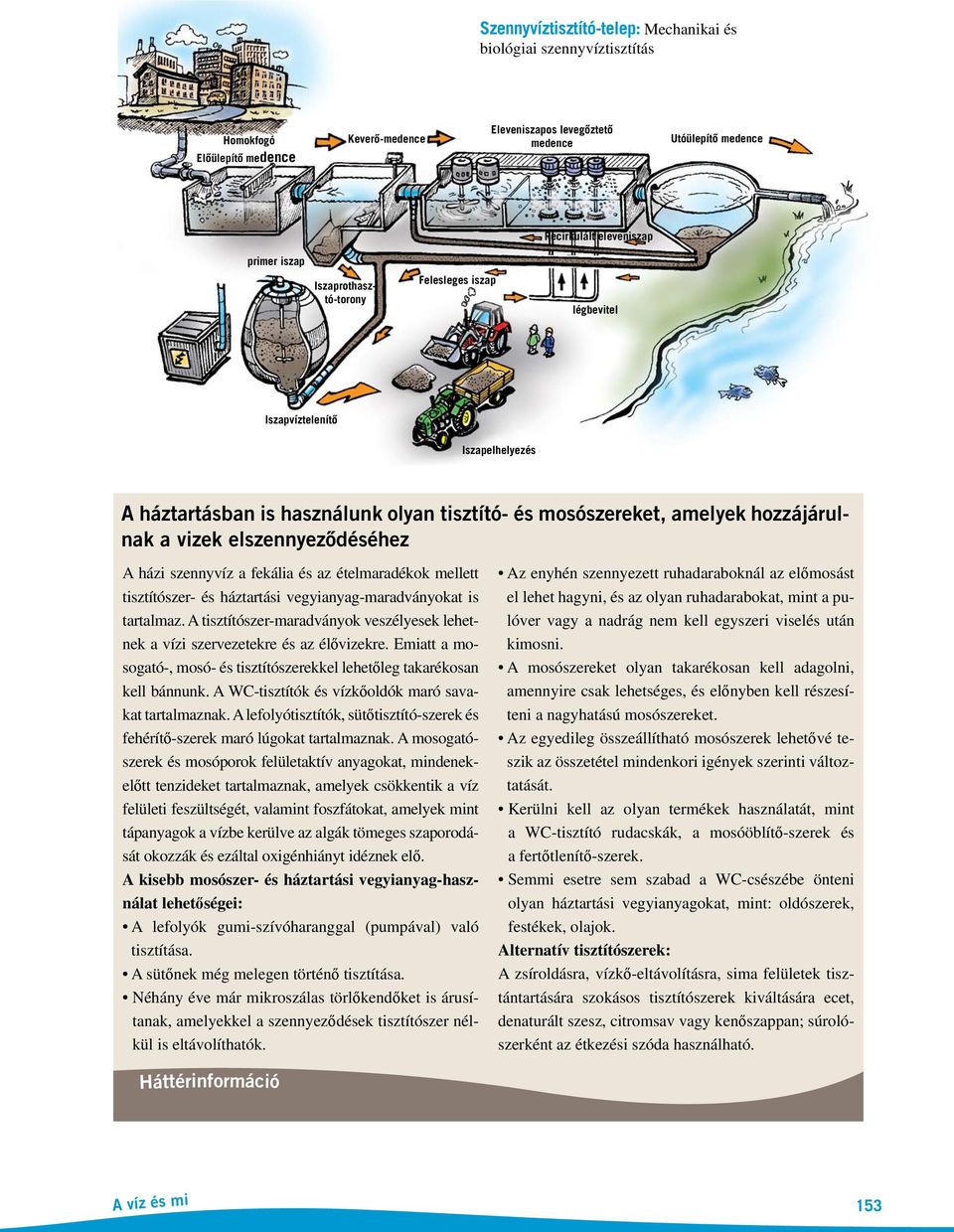 A házi szennyvíz a fekália és az ételmaradékok mellett tisztítószer- és háztartási vegyianyag-maradványokat is tartalmaz.