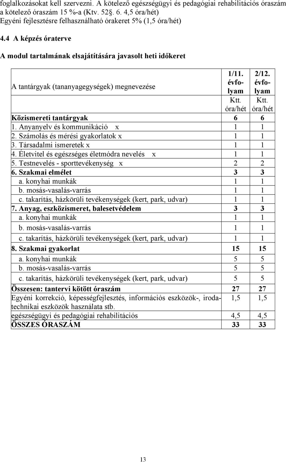 4 A képzés óraterve A modul tartalmának elsajátítására javasolt heti időkeret A tantárgyak (tananyagegységek) megnevezése 1/11. évfolyam Ktt. 2/12. évfolyam Ktt. óra/hét óra/hét Közismereti tantárgyak 6 6 1.