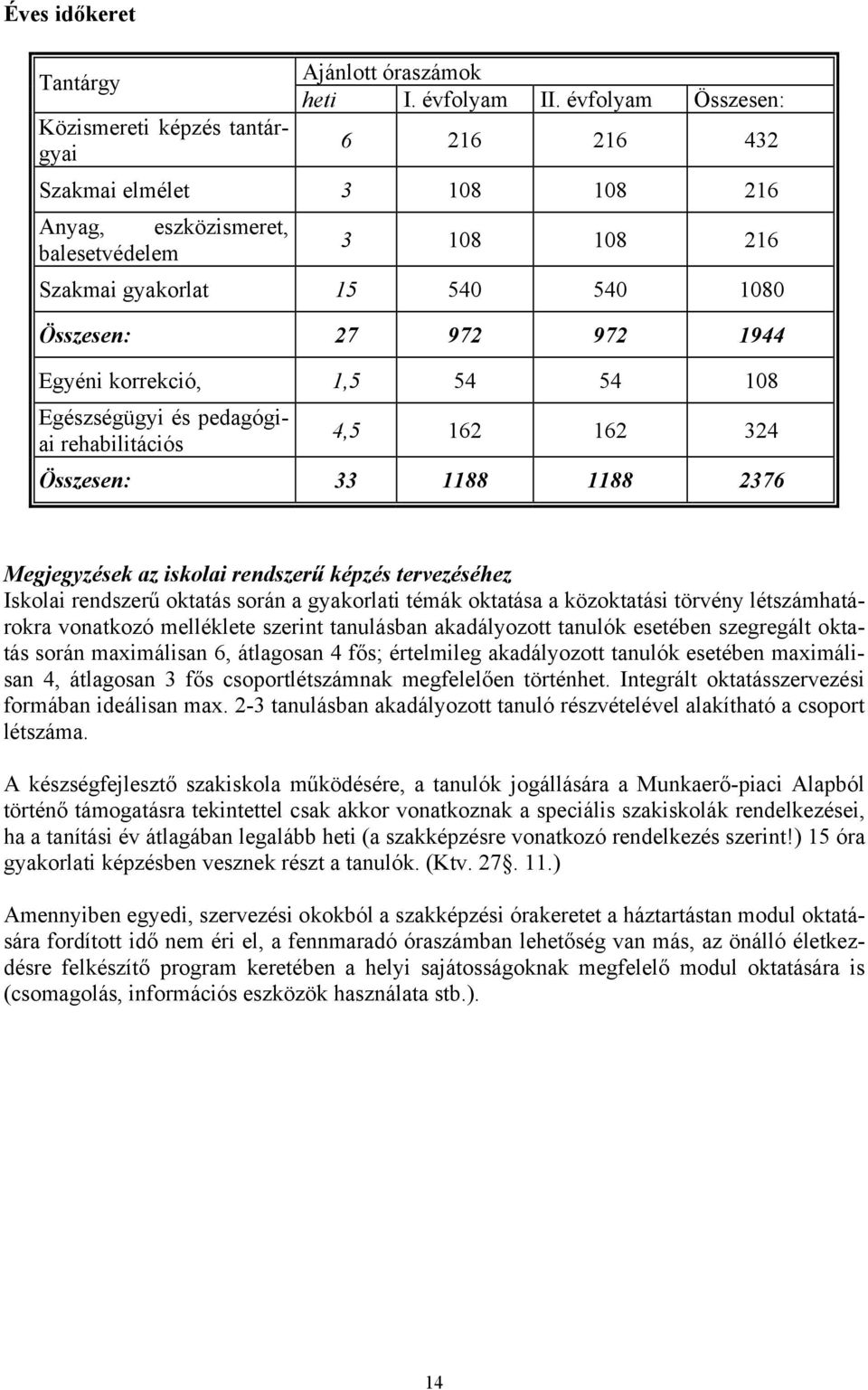 54 108 Egészségügyi és pedagógiai rehabilitációs 4,5 162 162 324 Összesen: 33 1188 1188 2376 Megjegyzések az iskolai rendszerű képzés tervezéséhez Iskolai rendszerű oktatás során a gyakorlati témák