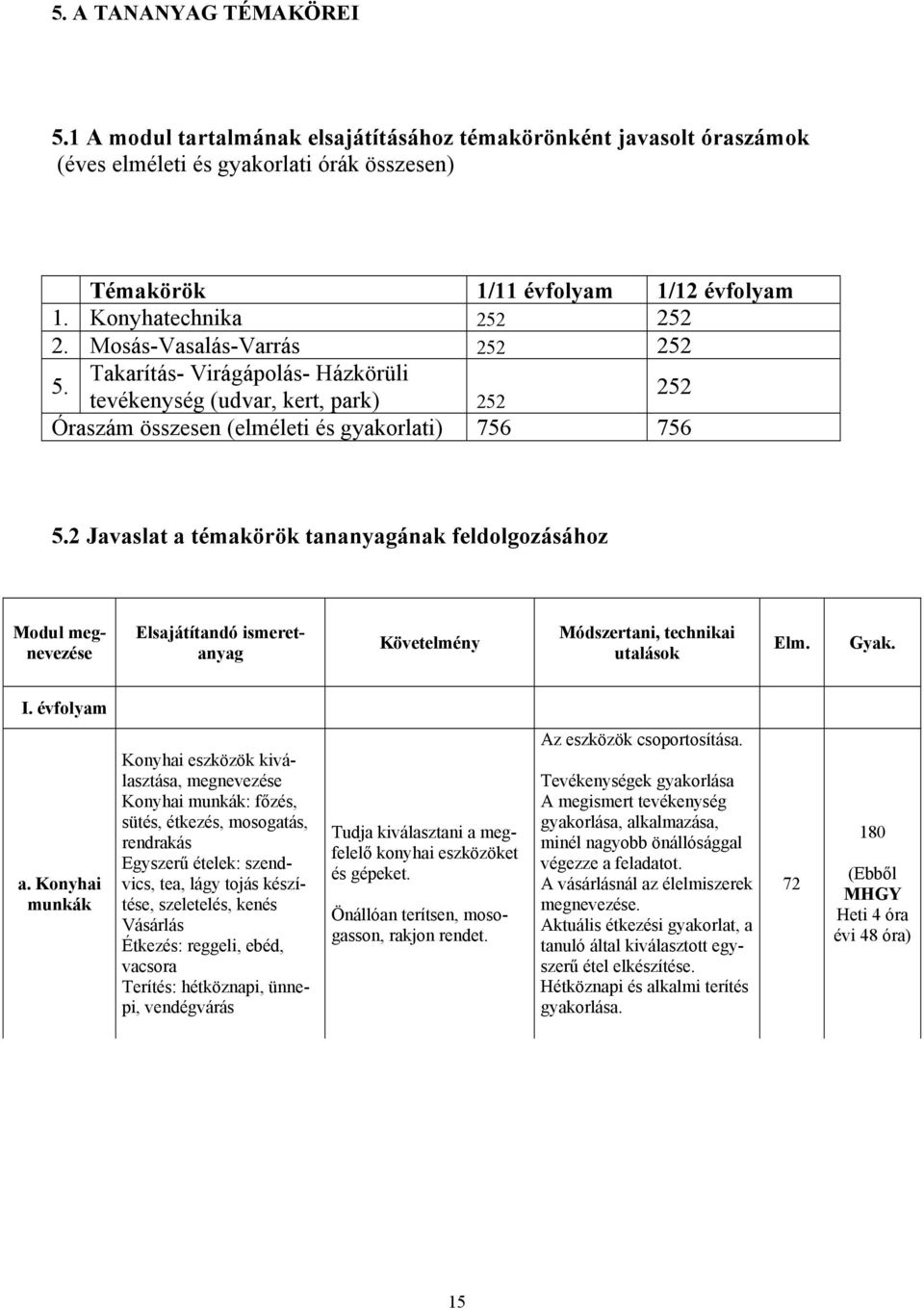 2 Javaslat a témakörök tananyagának feldolgozásához Modul megnevezése Elsajátítandó ismeretanyag Követelmény Módszertani, technikai utalások Elm. Gyak. I. évfolyam a.