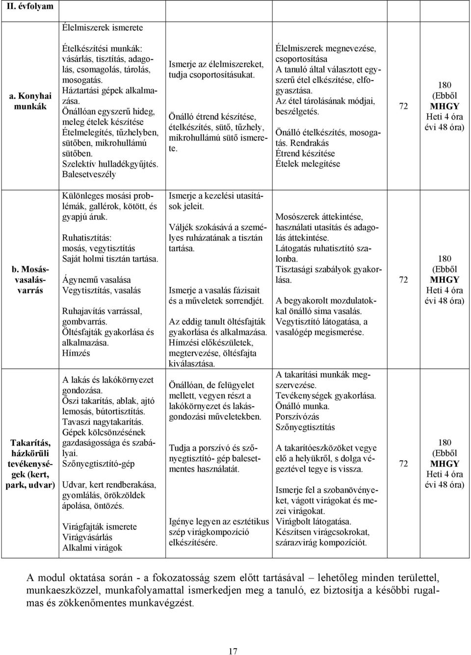 Önálló étrend készítése, ételkészítés, sütő, tűzhely, mikrohullámú sütő ismerete. Élelmiszerek megnevezése, csoportosítása A tanuló által választott egyszerű étel elkészítése, elfogyasztása.