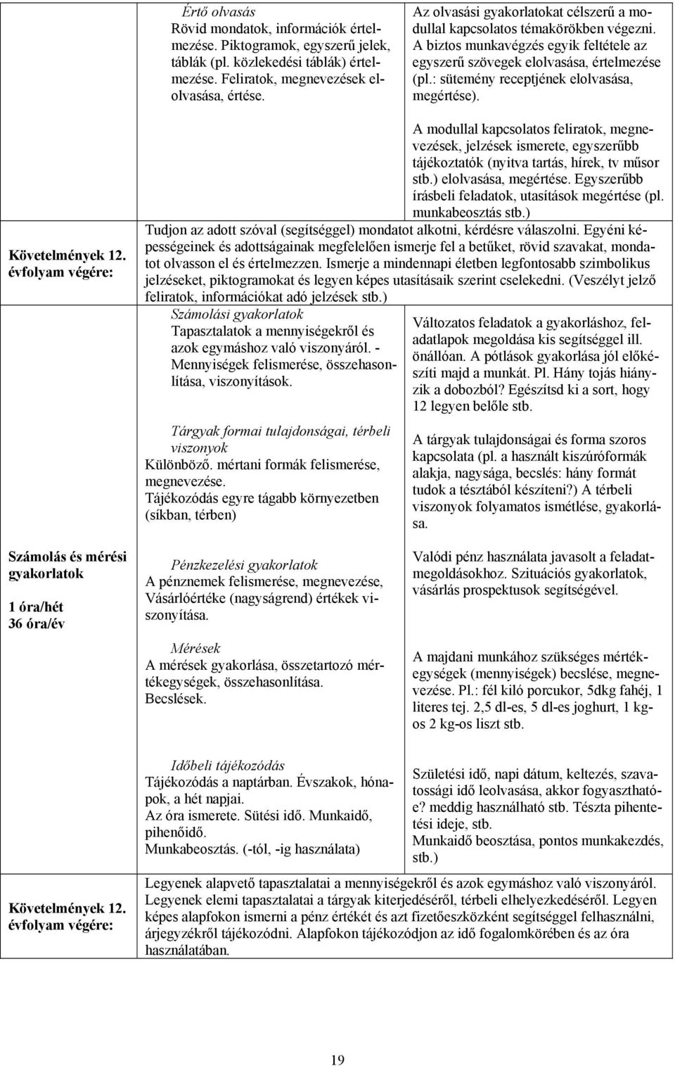 : sütemény receptjének elolvasása, megértése). Követelmények 12.