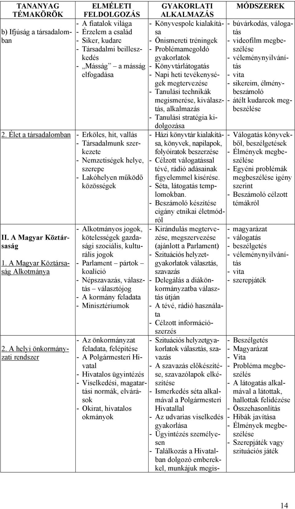 A helyi önkormányzati rendszer - Alkotmányos jogok, kötelességek gazdasági szociális, kulturális jogok - Parlament pártok koalíció - Népszavazás, választás választójog - A kormány feladata -