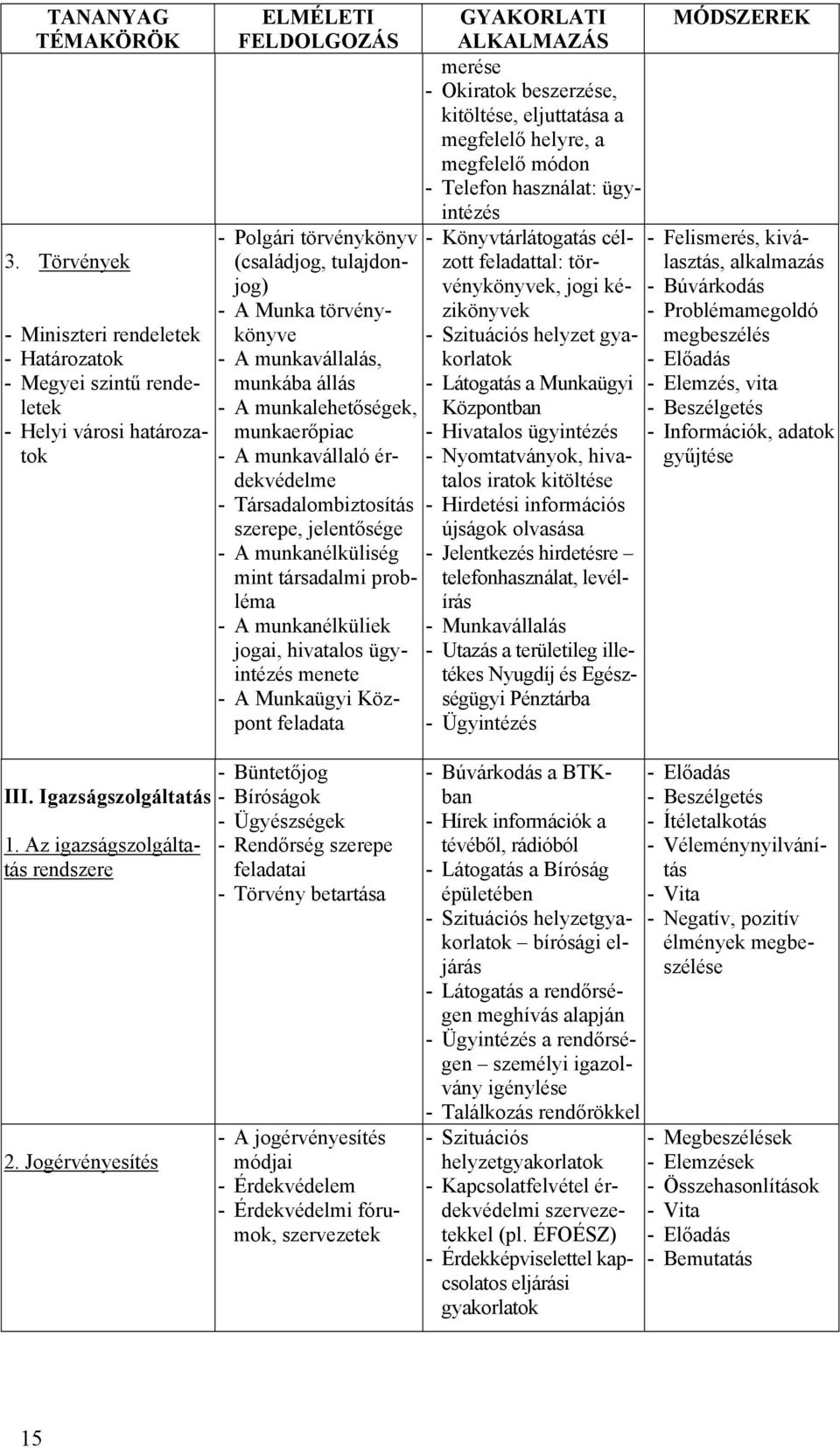 A munkavállalás, munkába állás - A munkalehetőségek, munkaerőpiac - A munkavállaló érdekvédelme - Társadalombiztosítás szerepe, jelentősége - A munkanélküliség mint társadalmi probléma - A