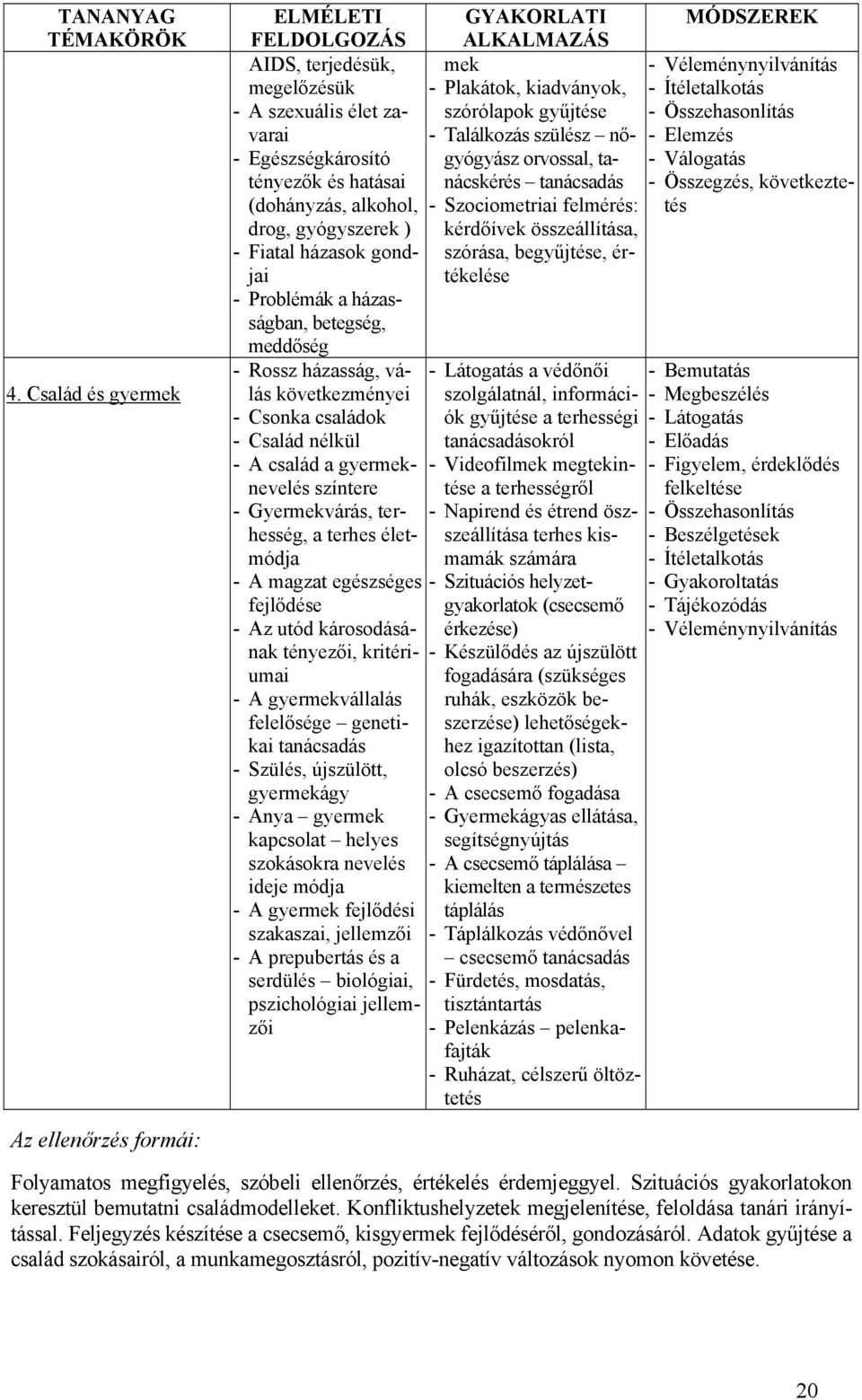 gondjai - Problémák a házasságban, betegség, meddőség - Rossz házasság, válás következményei - Csonka családok - Család nélkül - A család a gyermeknevelés színtere - Gyermekvárás, terhesség, a terhes