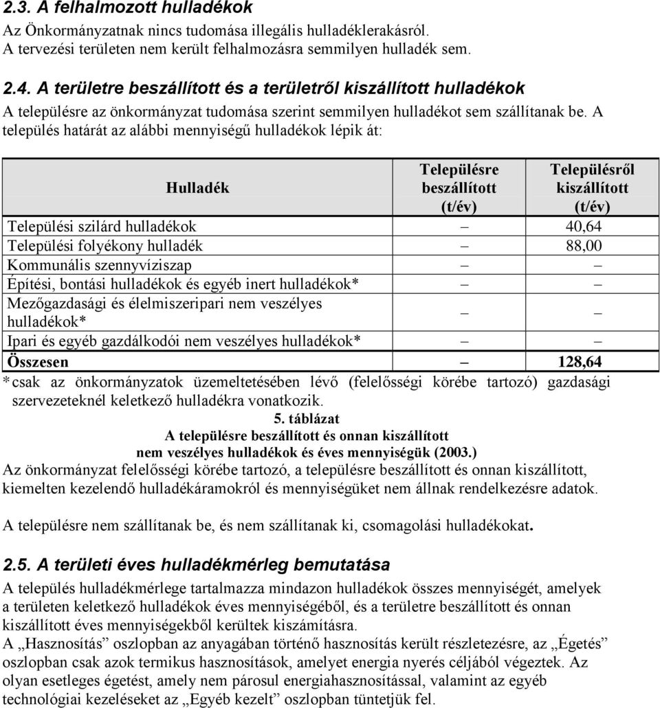 A település határát az alábbi mennyiségű hulladékok lépik át: Hulladék Településre beszállított (t/év) Településről kiszállított (t/év) Települési szilárd hulladékok 40,64 Települési folyékony