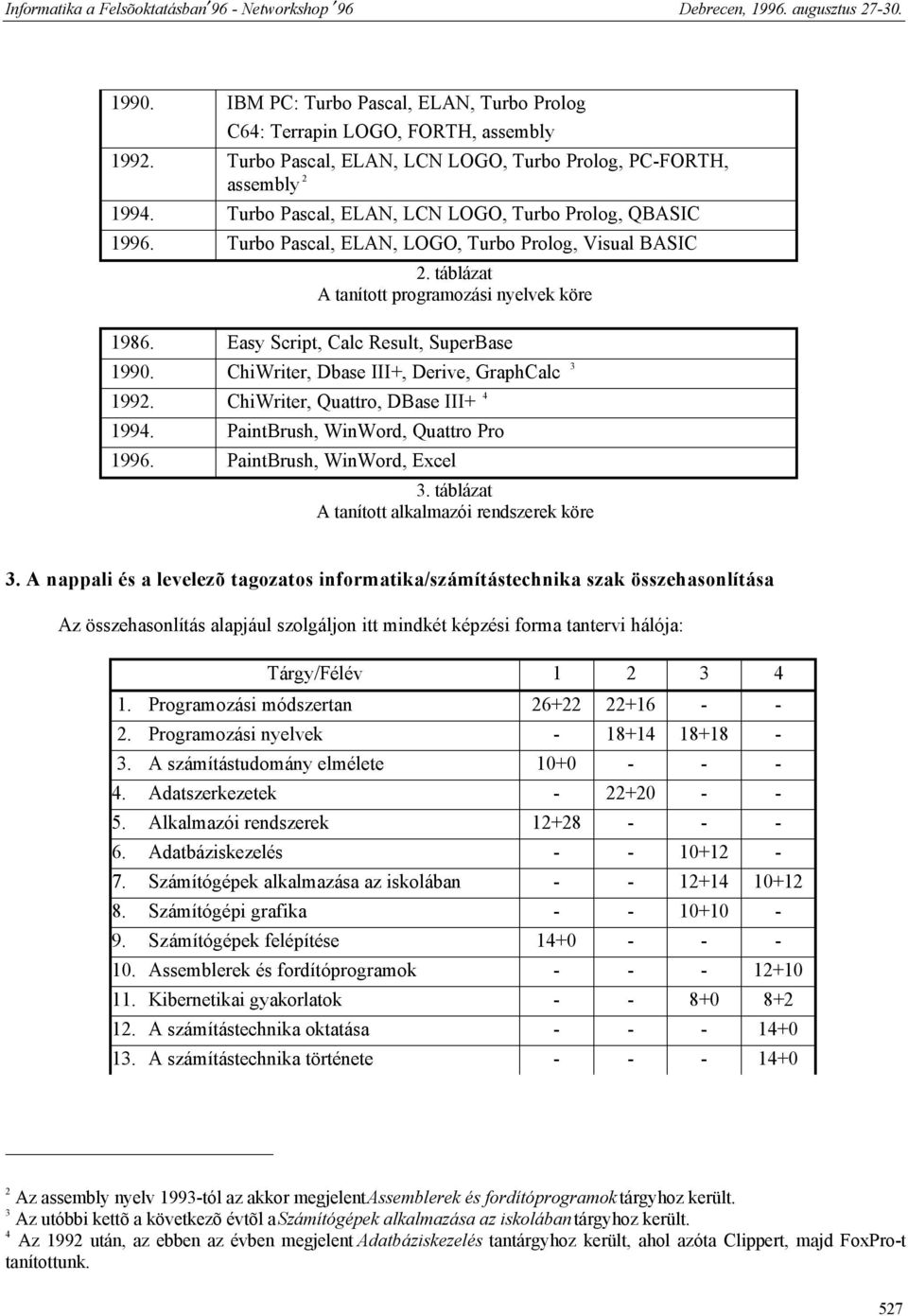 Easy Script, Calc Result, SuperBase 1990. ChiWriter, Dbase III+, Derive, GraphCalc 3 1992. ChiWriter, Quattro, DBase III+ 4 1994. PaintBrush, WinWord, Quattro Pro 1996. PaintBrush, WinWord, Excel 3.