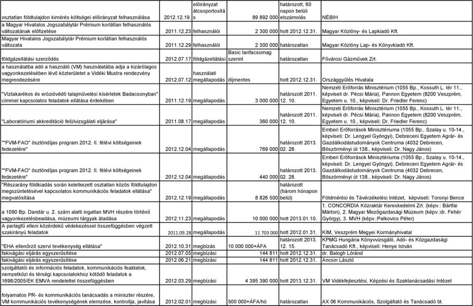 Magyar Közlöny- és Lapkiadó Kft. Magyar Hivatalos Jogszabálytár Prémium korlátlan felhasználós változata 2011.12.29 felhasználói 2 300 000 határozatlan Magyar Közlöny Lap- és Könyvkiadó Kft.