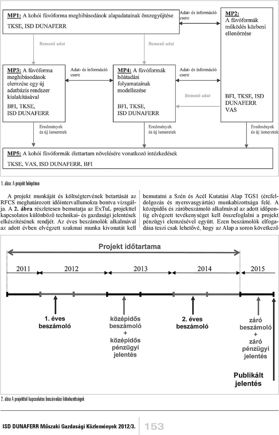 Az éves beszámolók alkalmával az adott évben elvégzett szakmai munka kivonatát kell bemutatni a Szén és Acél Kutatási Alap TGS1 (ércfeldolgozás és nyersvasgyártás) munkabizottsága felé.