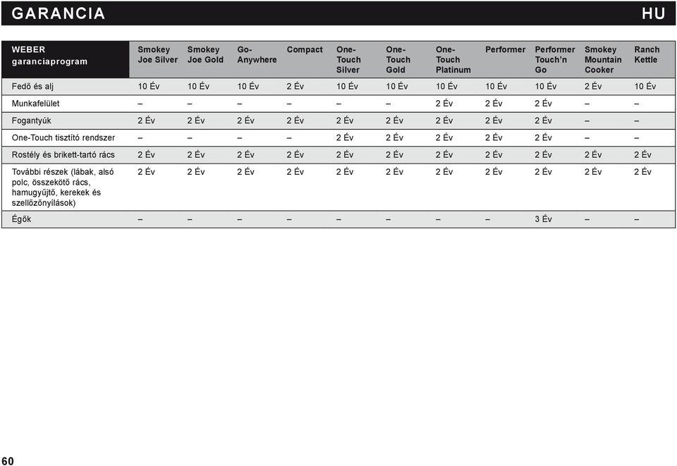 2 Év 2 Év 2 Év 2 Év 2 Év One-Touch tisztító rendszer 2 Év 2 Év 2 Év 2 Év 2 Év Rostély és brikett-tartó rács 2 Év 2 Év 2 Év 2 Év 2 Év 2 Év 2 Év 2 Év 2 Év 2 Év 2 Év