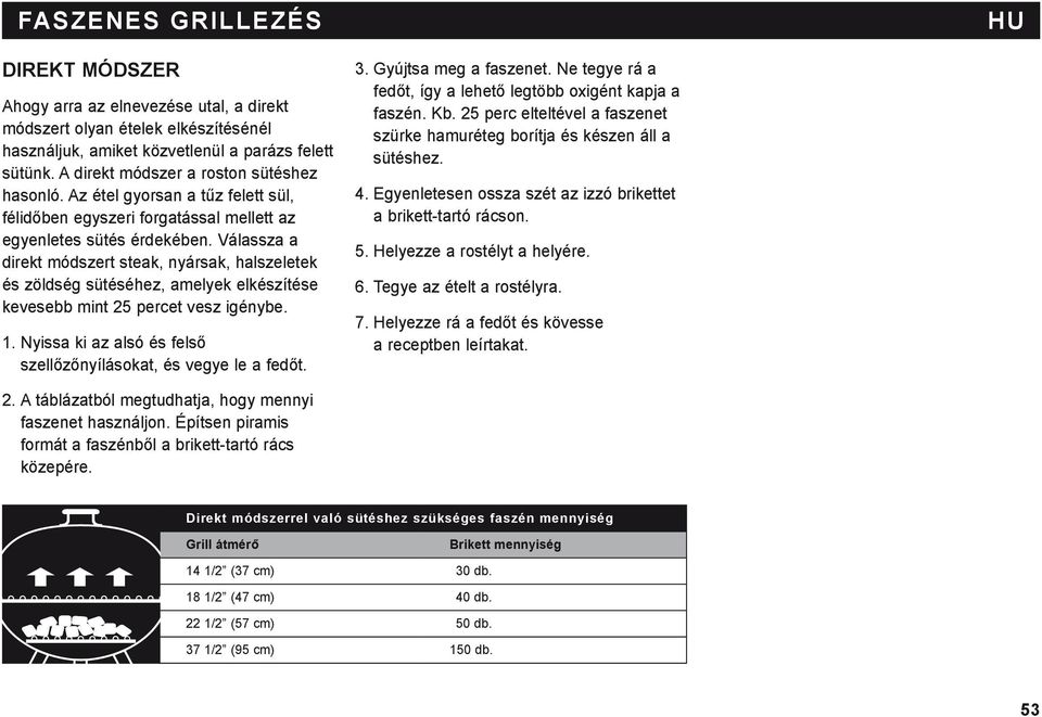 Válassza a direkt módszert steak, nyársak, halszeletek és zöldség sütéséhez, amelyek elkészítése kevesebb mint 25 percet vesz igénybe. 1.