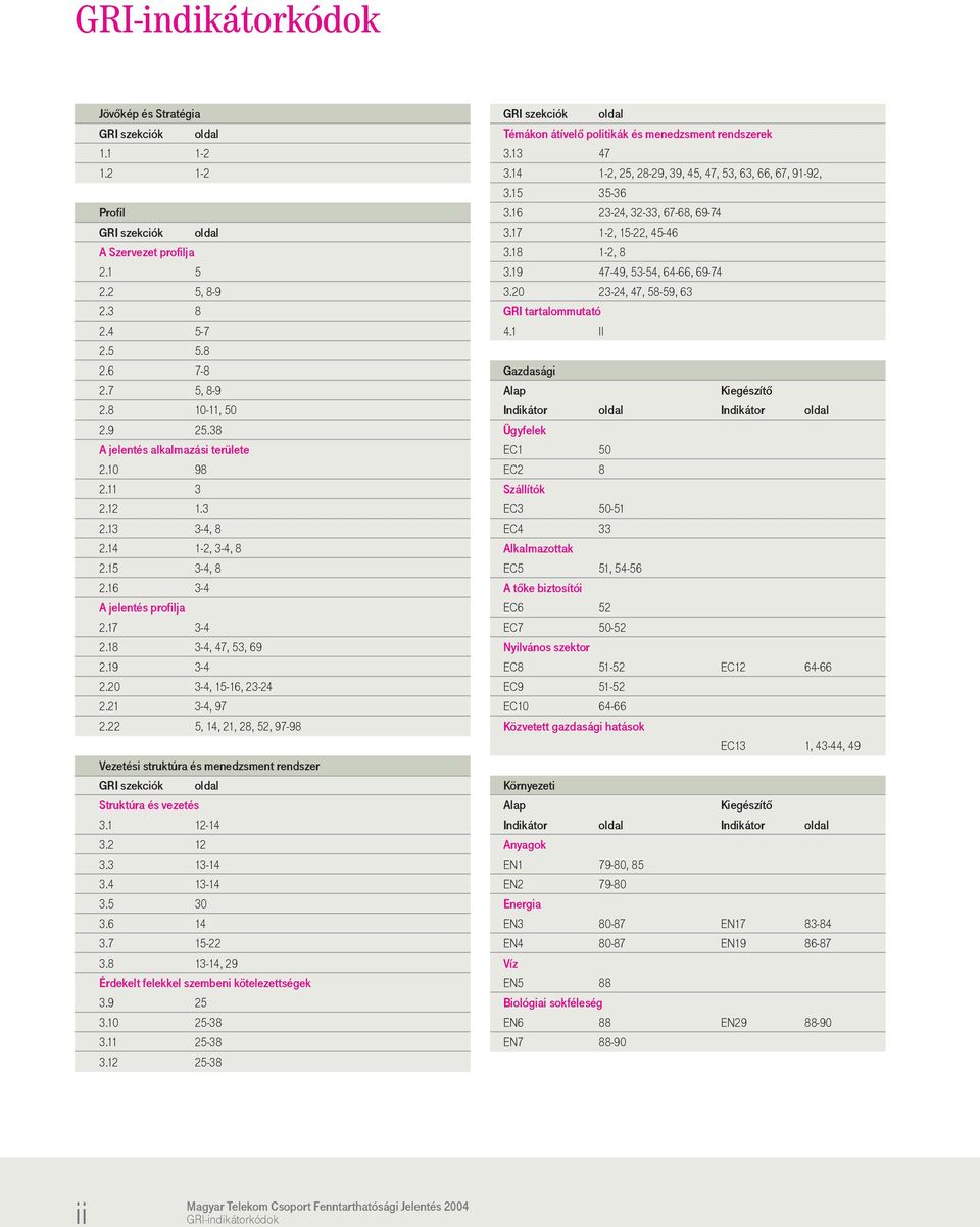 21 3-4, 97 2.22 5, 14, 21, 28, 52, 97-98 Vezetési struktúra és menedzsment rendszer GRI szekciók oldal Struktúra és vezetés 3.1 12-14 3.2 12 3.3 13-14 3.4 13-14 3.5 30 3.6 14 3.7 15-22 3.