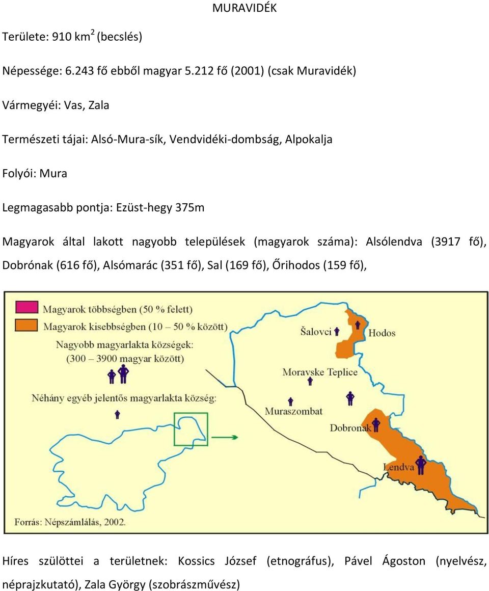 Legmagasabb pontja: Ezüst-hegy 375m Magyarok által lakott nagyobb települések (magyarok száma): Alsólendva (3917 fő), Dobrónak