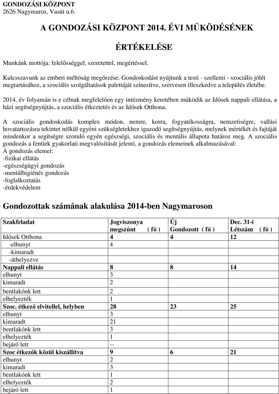 év folyamán is e célnak megfelelően egy intézmény keretében működik az Idősek nappali ellátása, a házi segítségnyújtás, a szociális étkeztetés és az Idősek Otthona.