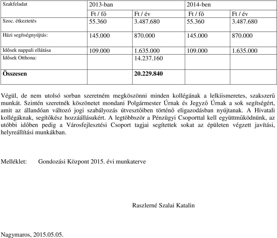 Szintén szeretnék köszönetet mondani Polgármester Úrnak és Jegyző Úrnak a sok segítségért, amit az állandóan változó jogi szabályozás útvesztőiben történő eligazodásban nyújtanak.