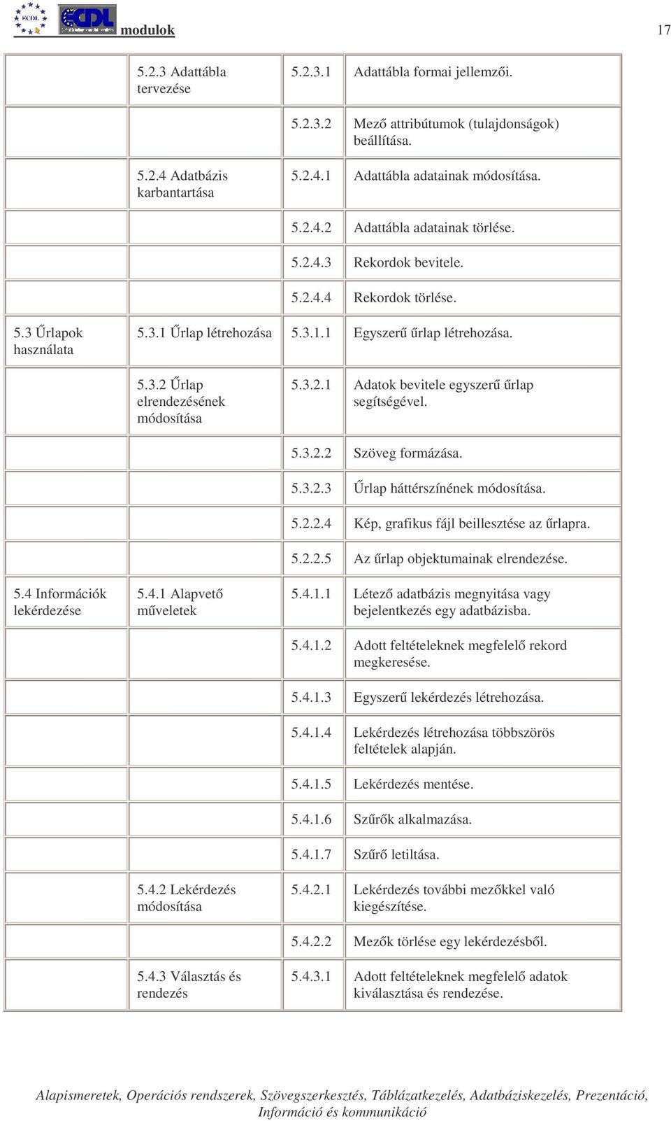 5.4 Információk lekérdezése 5.4.1 Alapvető műveletek 5.4.2 Lekérdezés módosítása 5.4.3 Választás és rendezés 5.3.2.2 Szöveg formázása. 5.3.2.3 Űrlap háttérszínének módosítása. 5.2.2.4 Kép, grafikus fájl beillesztése az űrlapra.